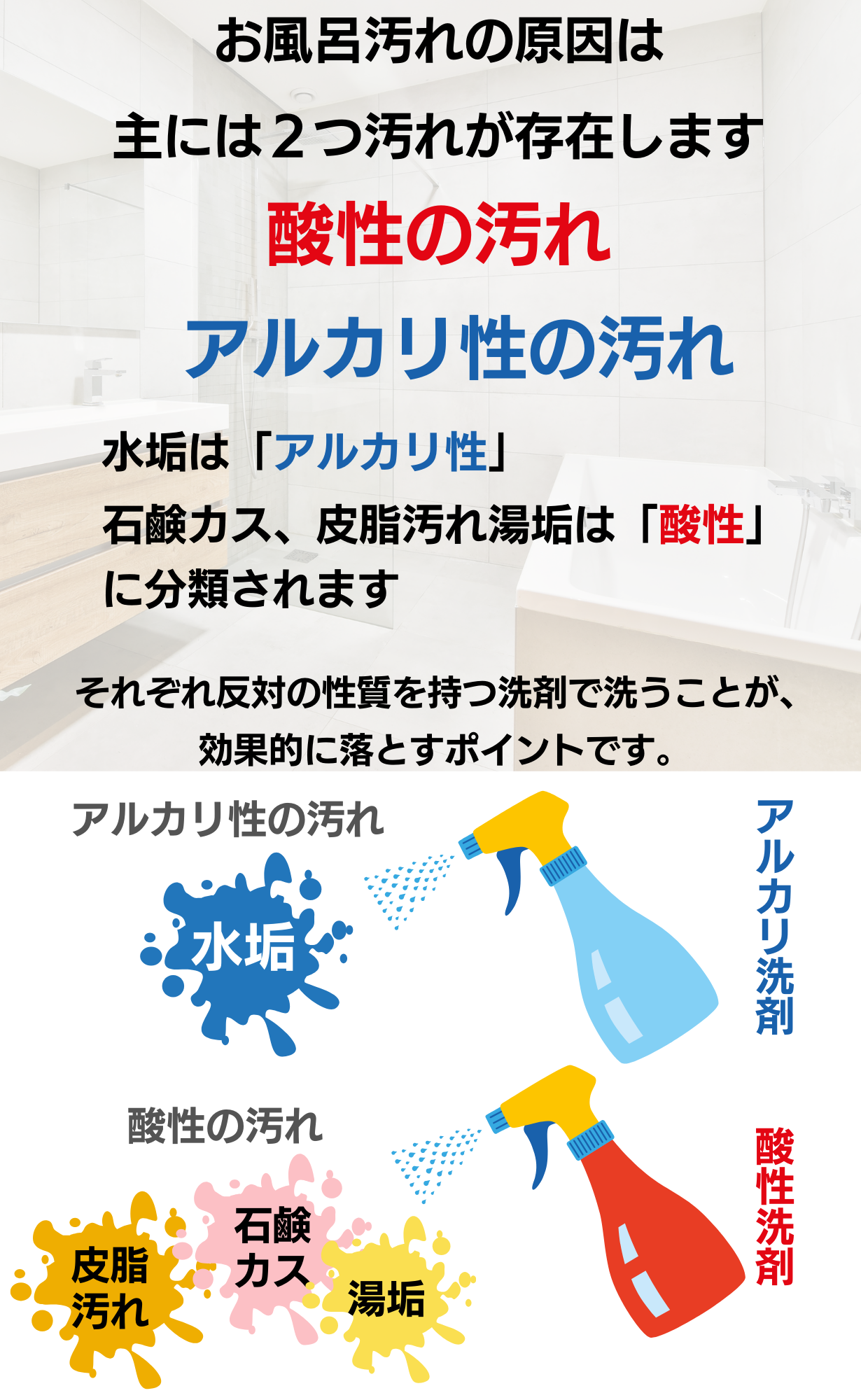 作業時間はわずか1分間、水垢、湯垢、石鹸カス、皮脂汚れをハケで擦る